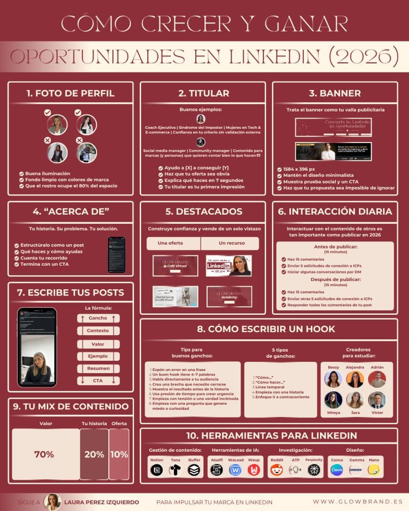 Post de Laura Pérez Izquierdo